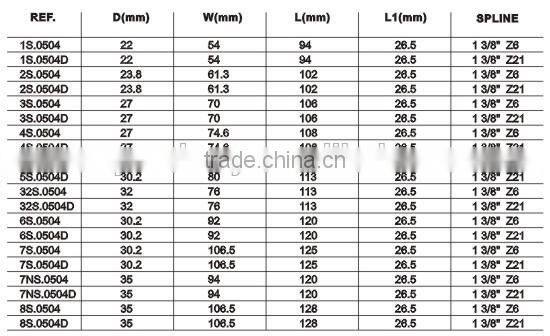 Popular product Splined Yoke with Ball Attachment Type 04 of cardan pto drive shaft for tractor