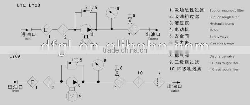 Distributor of LYCB Hydraulic Portable Oil Filter Cart Series
