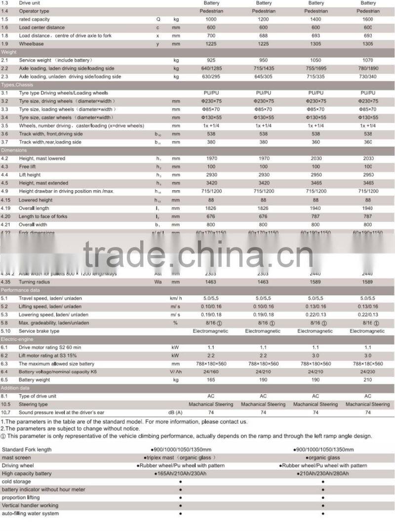 Best price high quality 1T-1.2T walkie electric stacker JEAKUE ES10 ES12 ES14 ES 16
