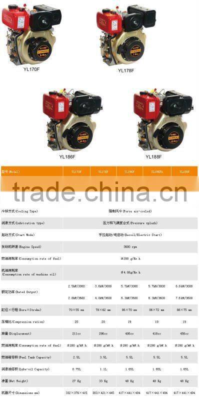 Air-cooled kama Diesel engine,small diesel engine (12HP)