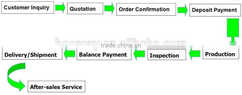 wood hammer mill supplier0086-13253603986