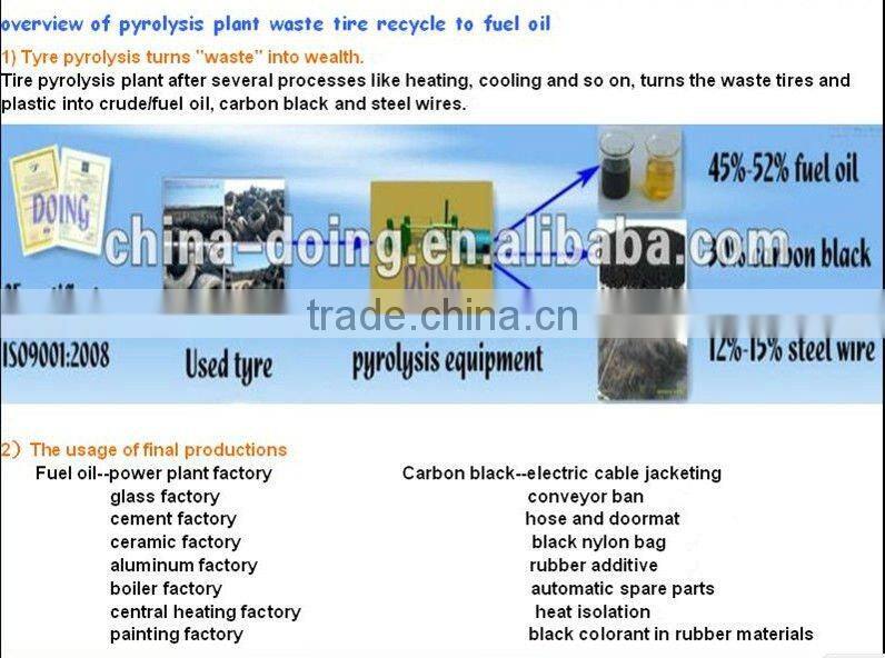 engine oil recycling plant to diesel