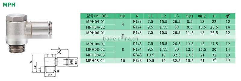 Wholesale JULY brass elow thread pipe joint quick connect fittings