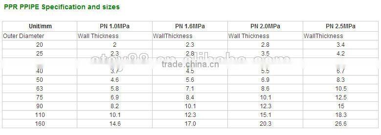 OEM pn10 ppr pipes pn16 pn20 pn25