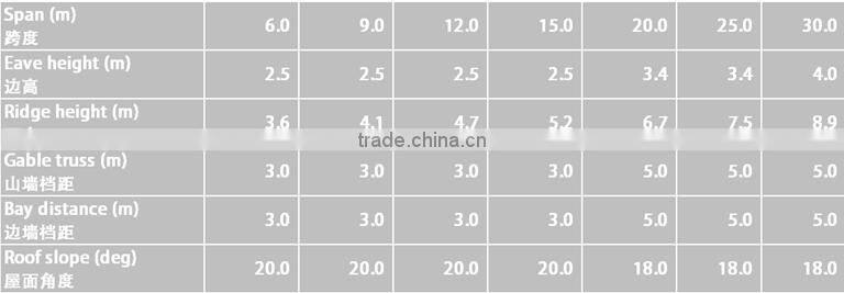 Cheap outdoor madagascar event tent for sale