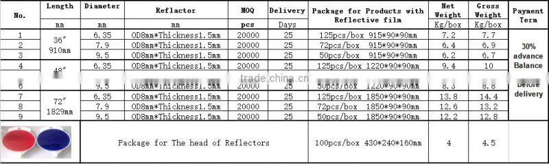 Custom color wholesale stainless steel cap road side reflector