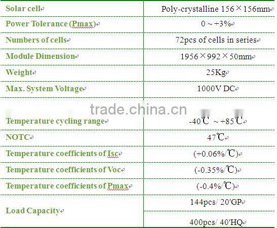 250W solar panel solar module solar cell Polycrystalline silicon solar panel