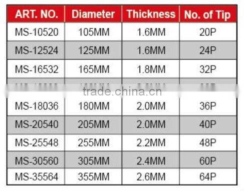 TCT circular metal cutting saw blade