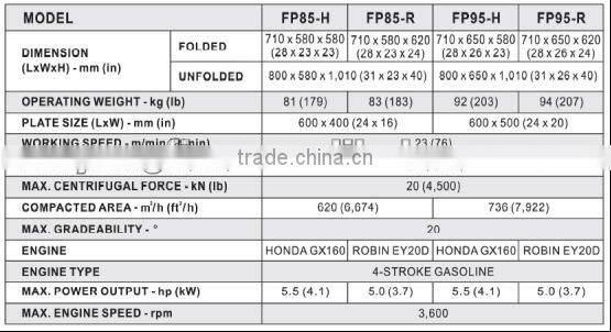 New Sale Earth Compactor
