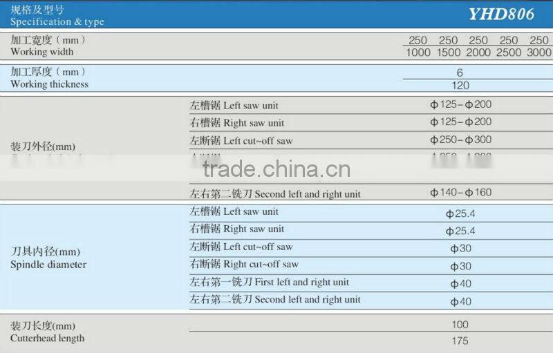 EUROPEAN QUALITY CE Double end tenoner milling mahcine YHD806