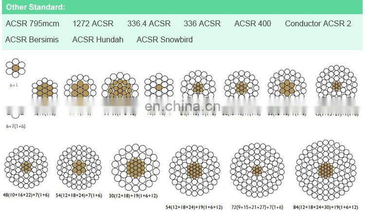 Huadong 3.35mm/4.72mm cable acsr bear/dog conductor sizes
