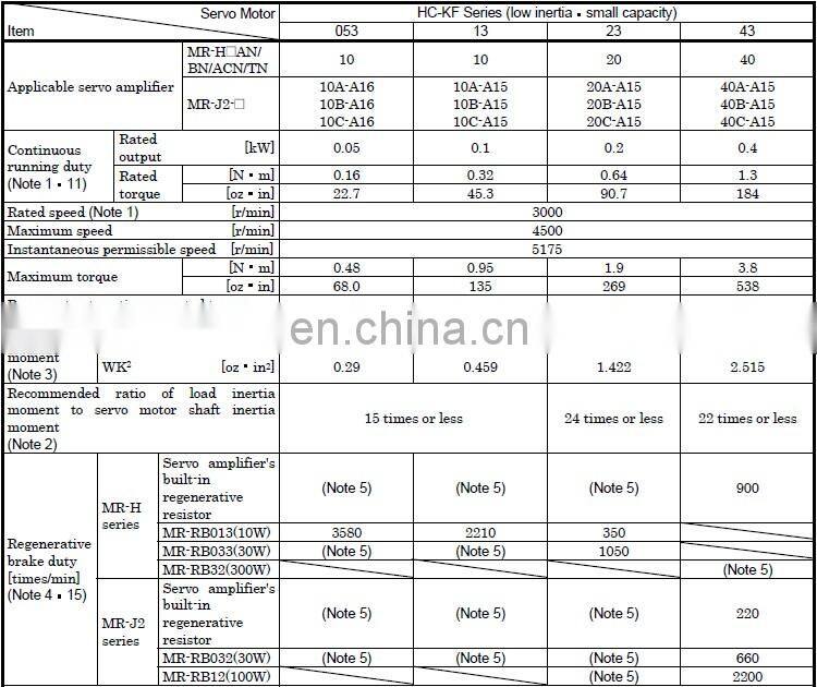 MITSUBISHI mini servo motor 30W HC-MF0335B-S25 / HC-MF0335B-S5