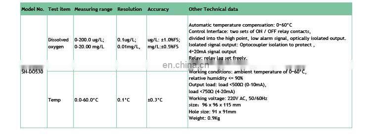 Dissolved Oxygen Controller Do Meter