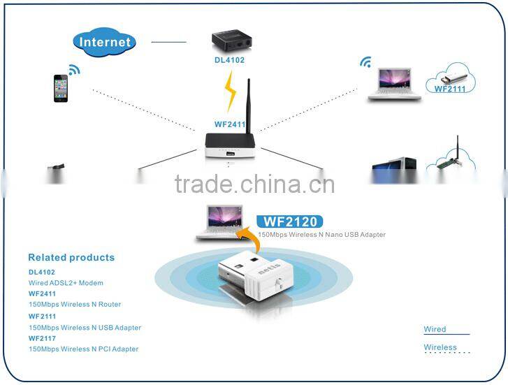 150Mbps Wireless N Nano USB Adapter