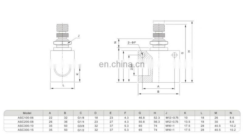 SNS ASC Series manual pneumatic one way flow speed throttle valve air control valve