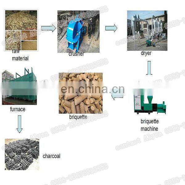 Large capacity paper log briquette maker