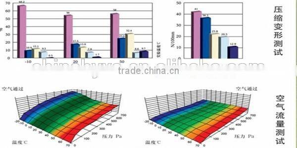 small deformation foam rubber seal for door