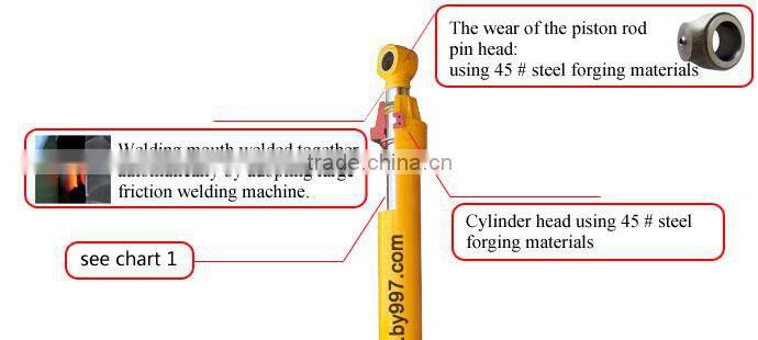 weld hydraulic oil cylinder with steel oil pipe&fixed eye mounting