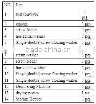 PET bottle/flakes washing and recycling equipments