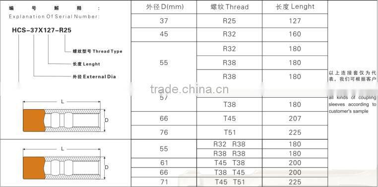 Adapter Coupling R38 T38 T45 T51