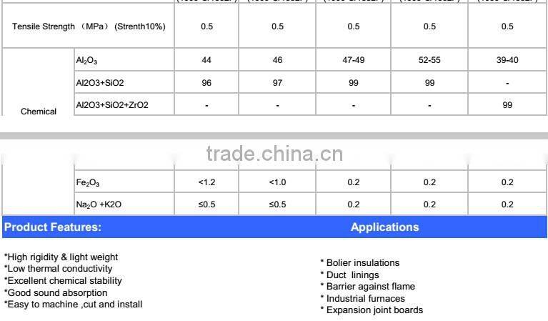CE certified 25mm 1450 high zirconium ceramic fiber board