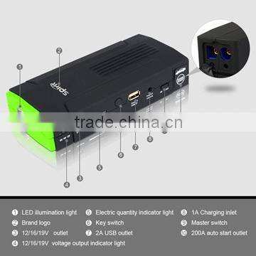 portable Car accessorise 12000mAh car jumper for laptop/smartphone/car