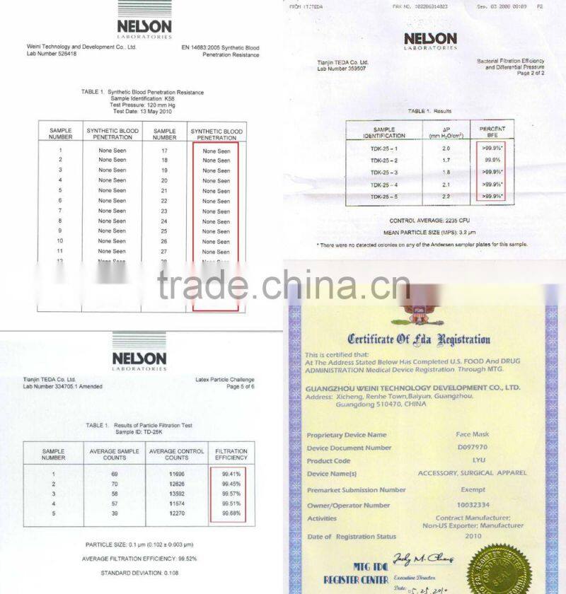 Good quality 3ply earloop mask/ allergy mask/ mouth mask wholesale low price stock