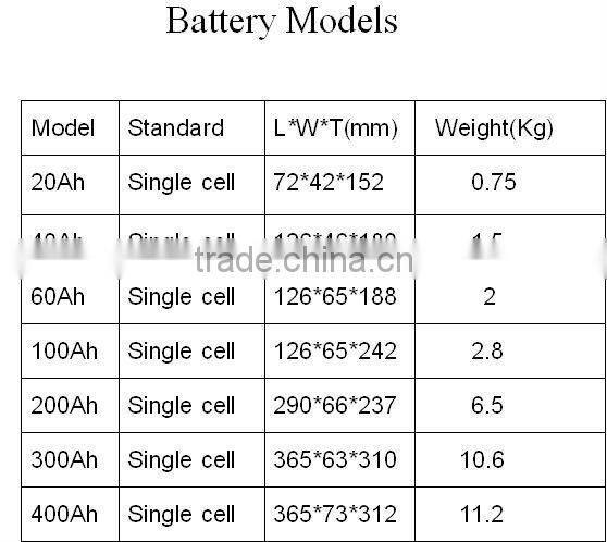 solar wind and solar street light/Emergency Light 4.LED light power 3.2v solar battery 20ah lifepo4 battery cell