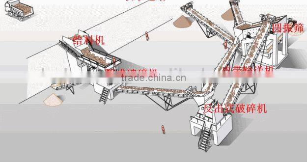 Complete Hot Selling Coal Sand Making Line with Good Quality