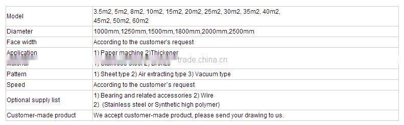 henan Shunfu stainless steel cylinder mould with cheap price