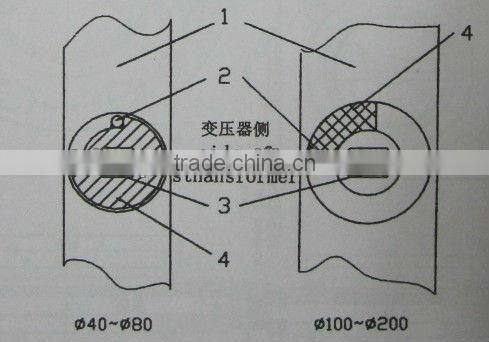 Best function Butterfly Valve