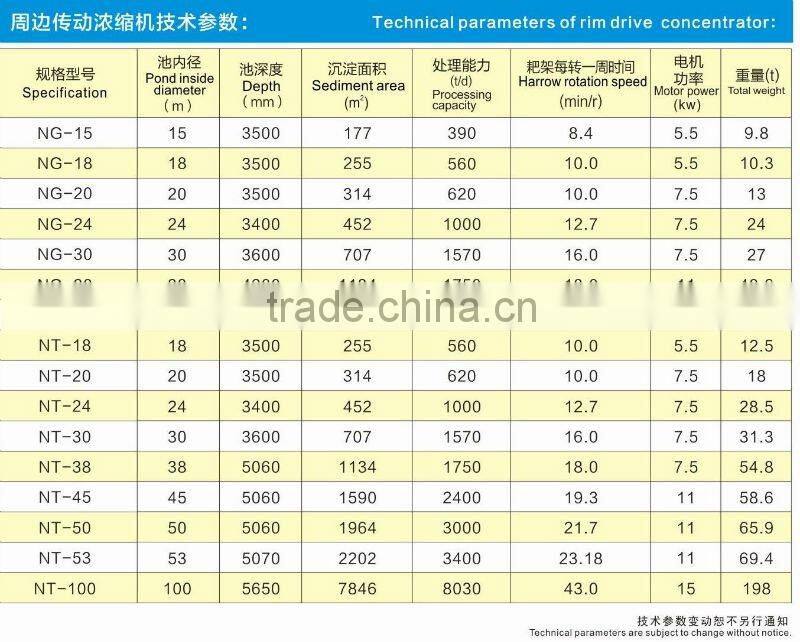 NT-30 Series Mining Concentration Brim Drive Thickener Tank Machinery Plant for Mineral Processing with ISO9001:2008 in Luoyang