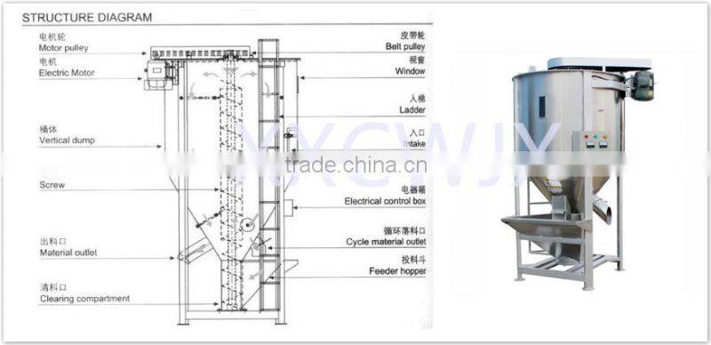 CW series good performance high capacity vertical plastic mixer