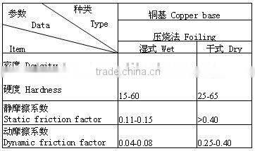 CASE part sintering friction plate G102354