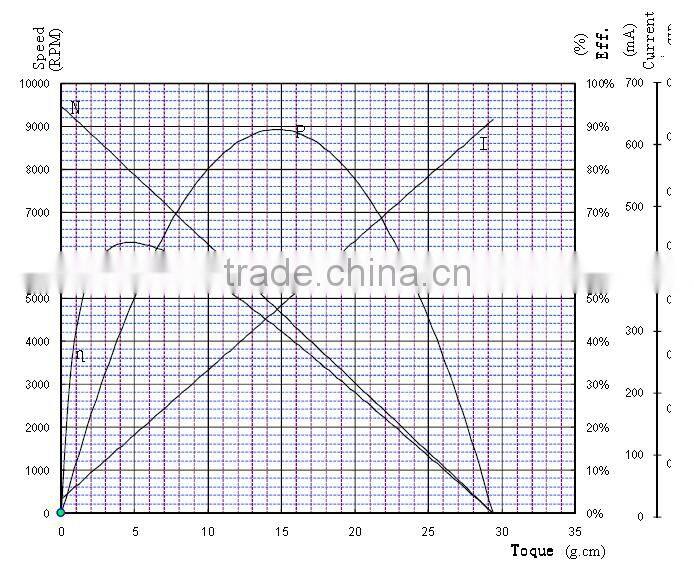 12v mini generator motor coreless brush dental handpiece micro motor