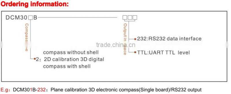 DCM301B High Accuracy 3D Compass Sensor Circuit Board E Compass Sensor PCB Board With Heading Accruacy 0.5deg Tilt Angle +/-90