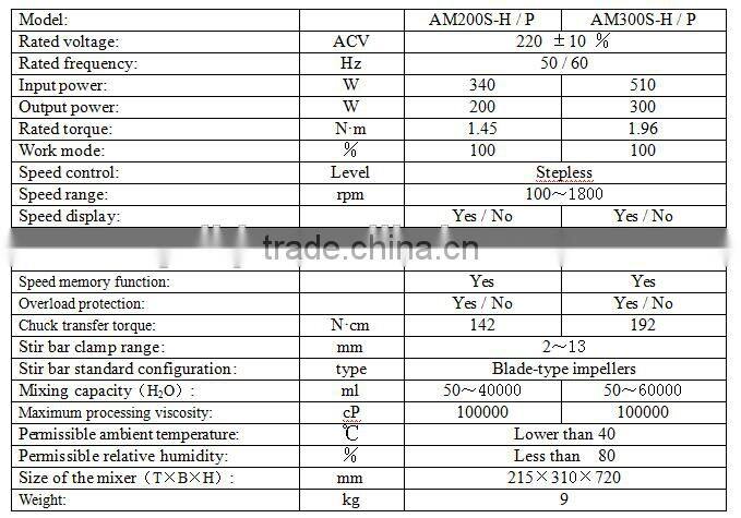 Newest Lab Emulsifying Machine laboratory mixer with propeller blade