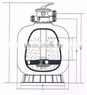 Integrative cartridge filters for swimming pool cartridge filters for swimming pool pool enclosure
