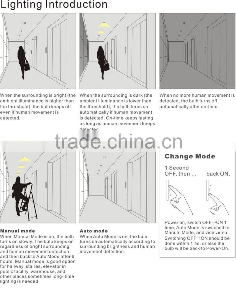 LED motion sensor bulb with Light-off notification & Manual override (Model:L1 )