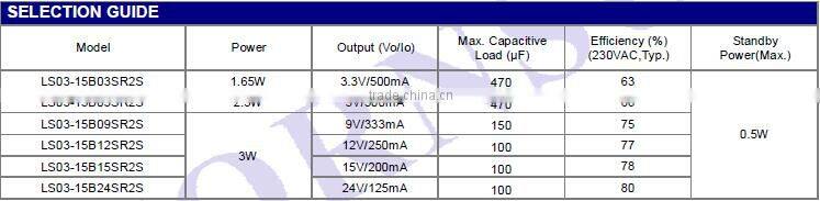 15V 200mA power supply Mornsun LS03-15B15SR2S