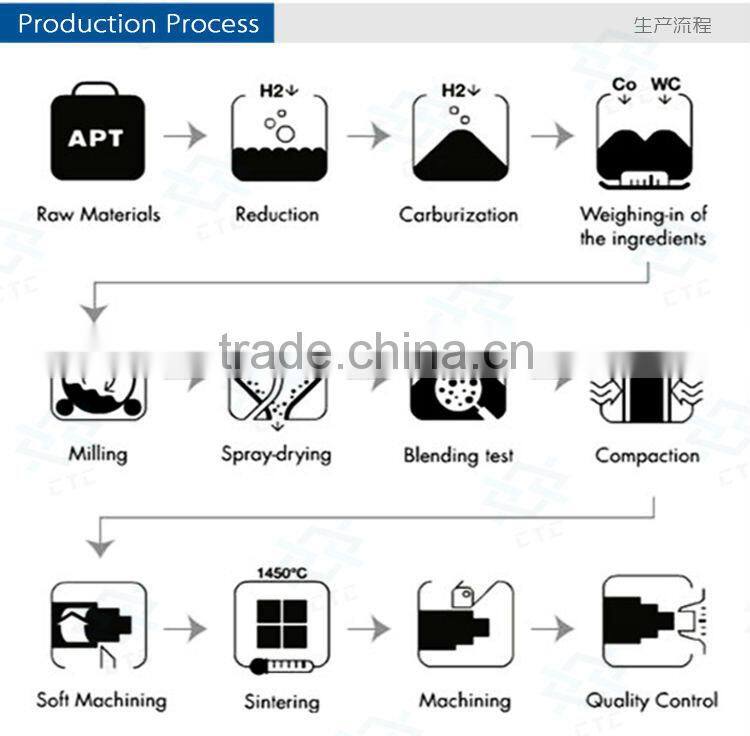Manufacturer supply all kinds of bearing balls for mechanical parts