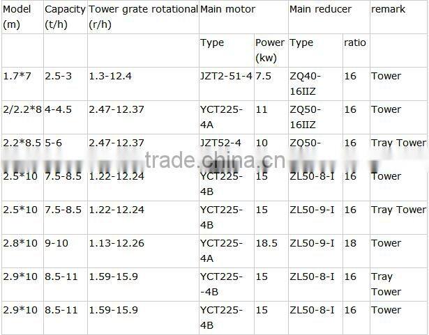 Bedt price lime shaft kiln in industrial furnace