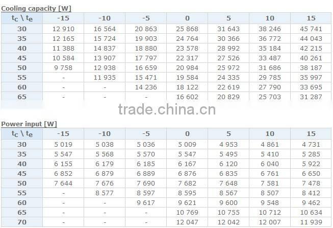 Danfoss Scroll Compressor on sale SZ290,scroll compressor on sale,danfoss scroll compressor