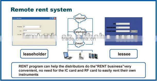 2014 New multifunction beauty device with CE ISO TUC FDA