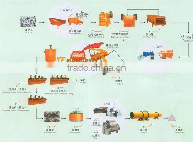 Pakistan copper flotation mining plant for sale