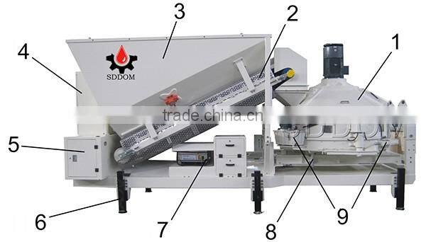 Automatic Concrete batching plant