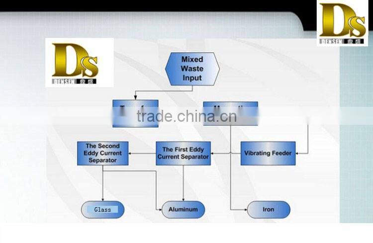 Aluminum Separator for Medical Glass Scraps