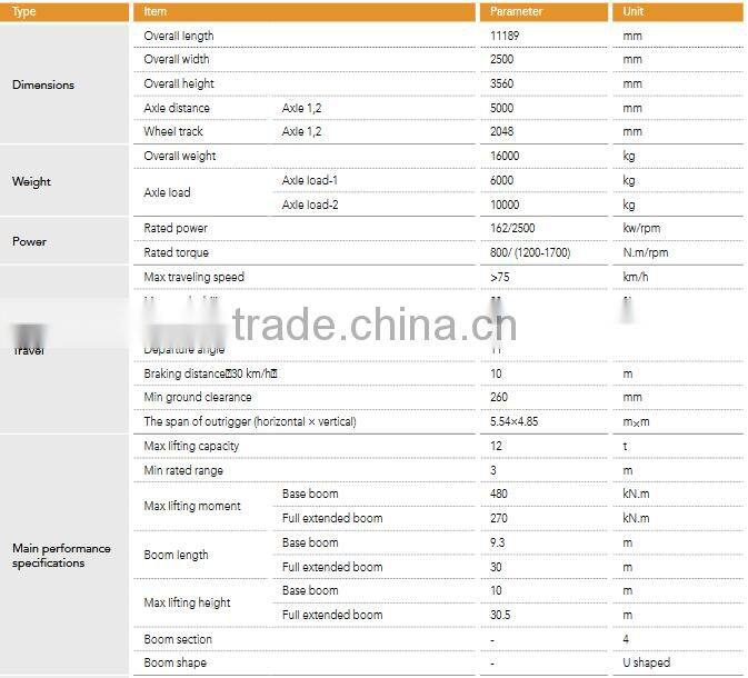 12 ton small crane for SANY mini truck crane
