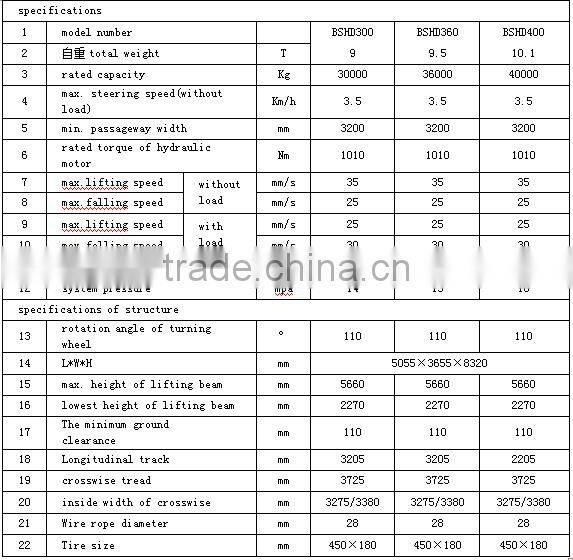 30T-40T port lifting container crane for transportation
