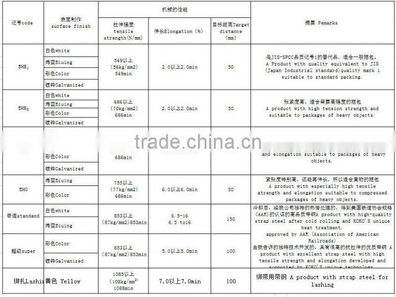 Blue Tempered Metal Strapping Steel strapping